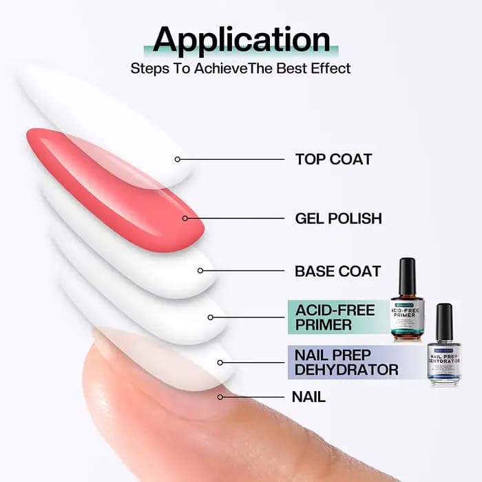 Déshydrateur professionnel pour ongles de 15 ml et apprêt sans acide pour vernis acrylique et gel - Préparation et prime