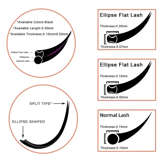 RUJADE 5 étuis/Lot Ellipse plat Extensions de cils individuels doux pointes fendues Extension de cil