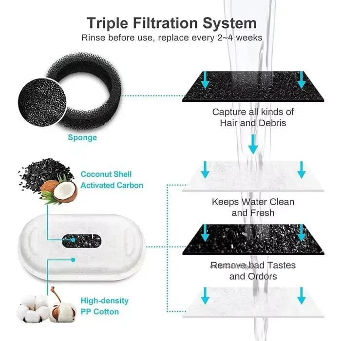 Filtres en éponge de charbon actif pour fontaine à eau pour chat, 6/8/12/15 pièces, pour distributeur d'eau en acier inoxydable, accessoire de soin de l'eau pour animaux de compagnie