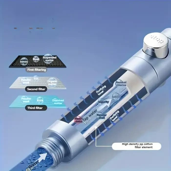 Pommeau de douche à filtre haute pression, économie d'eau, 5 Modes, pomme de douche à main, arrêt à un bouton, ensemble d'accessoires de salle de bains, nouveau