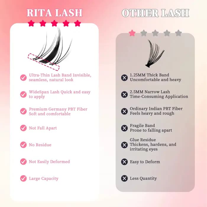 RITALASH 154 pièces D Curl Cluster Kit de cils