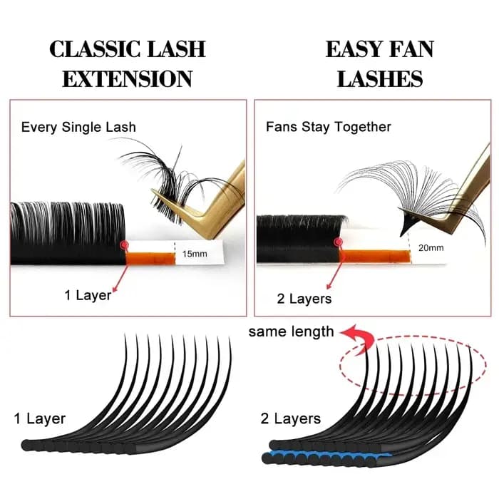 8-25mm Faux-Cils Professionnels, Easy Fan Volume Russe Autofan Cilios Doux CC/D, Extension de Cils N