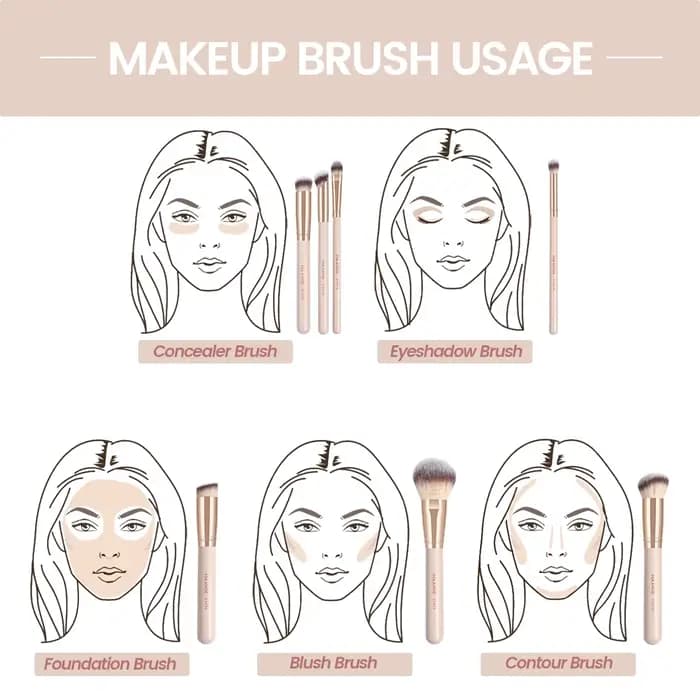 MAANGE 7 pièces/ensemble pinceaux de maquillage pour fond de teint cosmétique poudre correcteur Blus
