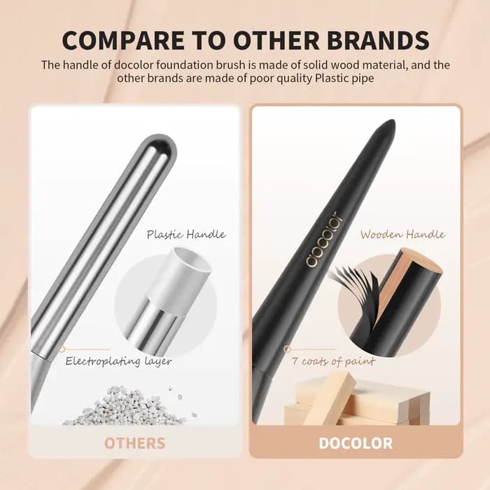 Pinceau plat Docolor pour fond de teint liquide